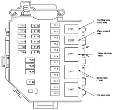 Diagram 96 mustang gt fuse box diagram full version hd quality. Where Is The Starter Relay Located On A 2003 Ford Mustang 4 6 Liter