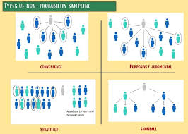 Sometimes researchers are one best sampling strategy because which is best will. What Are Quantitative Research Sampling Methods