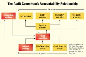 Fror is defined under both sec and pcaob rules as a role in which a Build A Bridge To The Internal Audit Department