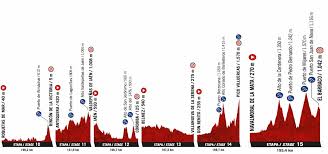 Cyclingsmarter life as a human 2021 vuelta a españa map. Vuelta A Espana 2021 Die Strecke Der 76 Spanien Rundfahrt Cyclingmagazine