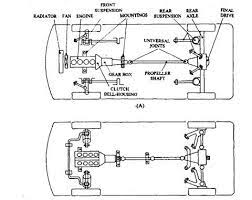 Vehicle Components Attachment And Location Automobile