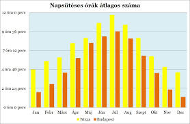 The following other wikis use this file: N I Z Z A Teli Tavasz Es Viragillat Vadoc Utazo