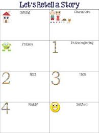 Retell School Reading Reading Classroom Teaching Reading