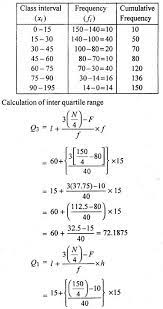 Rbse Solutions For Class 11 Maths Chapter 13 Measures Of Dispersion Miscellaneous Exercise Https Www Rbsesolutions Com Cla Studying Math Math Math Vocabulary