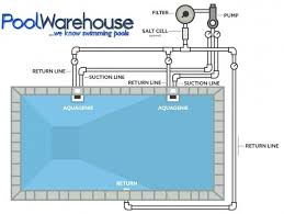 The hose should sit comfortably between the pool wall and the liner at a height of 1' off of the pool floor. Swimming Pool Filtration System Diagram Pool Plumbing Pool Warehouse Pool Kits