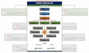 Struktur organisasi tertinggi di kelas yang dipegang oleh siswa adalah jabatan ketua kelas. Download Template Cara Membuat Struktur Organisasi Kelas Terbaru Penulis Cilik