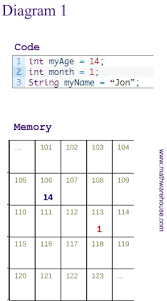 Image result for variable passing reference