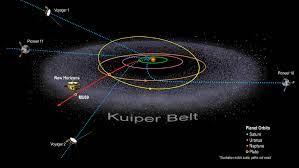 Maybe you would like to learn more about one of these? Overview Kuiper Belt Nasa Solar System Exploration