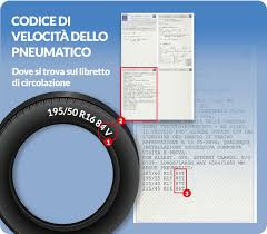 Check spelling or type a new query. Scelta Del Codice Di Velocita Dei Pneumatici Gomme Corretto Trovagomme Blog