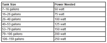 Aquarium Heater Size Chart Www Bedowntowndaytona Com