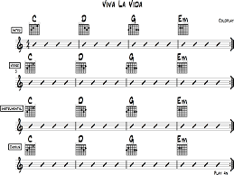 Viva La Vida Chords For Beginner Guitar Coldplay