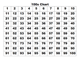 Free 100 Chart Cliparts Download Free Clip Art Free Clip