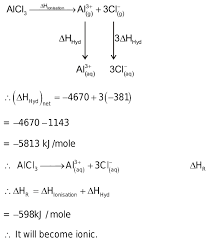 Aluminium Chloride | Podcast | Chemistry World