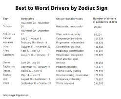 Pin By Machenna On Zodiac Signs Zodiac Signs Astrology Zodiac Signs Zodiac Sign Stuff