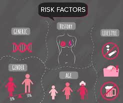 They all have one message: Breast Cancer Symptoms Dr Lal Pathlabs Blog