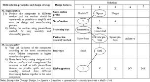 Conceptual Design Of Kenaf Fiber Polymer Composite