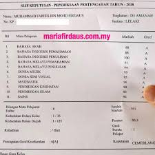 Peperiksaan ujian pencapaian sekolah rendah (uspr) dan pentaksiran tingkatan 3 (pt3) bagi tahun 2020 dibatalkan. Keputusan Peperiksaan Pertengahan Tahun Darjah 3 2018 Tahniah Farees Maria Firdaus