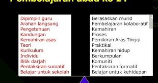 Pendidikan saat ini dan dapat kolaborasi adalah trend. Pembelajaran Abad Ke 21 Smk Telok Kerang