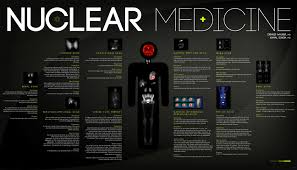 Poster Nuclear Medicine Nuclear Medicine Imaging Nuclear Medicine Technologist
