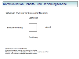 Ich habe in diesem zusammenhang auch von einem ‚liebevollen selbst' gehört und muss sagen, dass ich diese definition auch für mich in anspruch nehme. 2 Sem Prugung2 1 A2 Kommunikationsquadrat Nach Friedemann Schulz Von Thun Und A3 Wahrnehmung Beobachtung Interpritation Karteikarten Quizlet