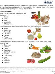 Dietary Fiber Soluble Fiber Is Fiber That Partially