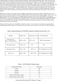 Use Of Fiber Reinforced Polymer Linings For Controlling