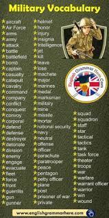 English Military Vocabulary Word List Aircraft Air Force Arms Army Attack Battle Battlefield Bomb Captain Casualty English Grammar Vocabulary Words Vocabulary