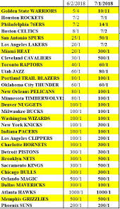 Odds on the rockets vary significantly across different sportsbooks). Landing Lebron Isn T The Only Reason Why The Lakers Nba Odds Have Gone Crazy In Vegas