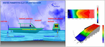 Check spelling or type a new query. Survei Topografi Dan Batimetri Pt Promisco Sinergi Indonesia
