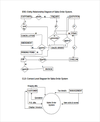 6 Sales Flow Chart Templates 6 Free Word Pdf Format