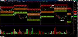 Pro Pivots: Pivot Points Indicator for Think or Swim | Read the Prospectus