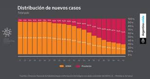 Alberto fernández anunció nuevas restricciones para el amba. Que Es El Amba Una De Las Zonas Mas Afectadas Del Pais Por El Coronavirus Chequeado