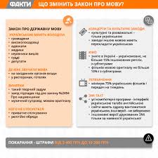 Відповідно до статті 30 закону україни «про забезпечення функціонування української мови як. Zakon Pro Movu 5670 D Rada Uhvalila Rishennya Fakti Ictv