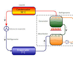 Imagen de Absorción de calor por el refrigerante