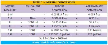 Liquid Conversion Chart Uk Measures