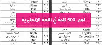 اكثر واهم 500 كلمة شائعة في اللغة الانجليزية Pdf منوعات
