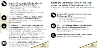 Im laufe der vergangenen sieben tage haben die behörden mit stand vom freitag (16.00 uhr) noch 14 ansteckungen. Landesregierung Bw On Twitter Ab Morgen Gelten In Badenwurttemberg Neue Corona Regeln Mit Dem Stufenplan Setzen Wir In Landkreisen Mit Niedrigem Infektionsgeschehen Zusatzliche Lockerungs Und Offnungsschritte Um Coronabw Https T Co