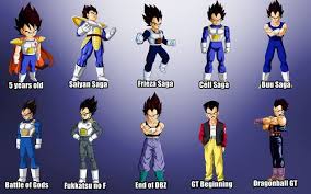 Viz the monkey king) : The Evolution Of Dragon Ball Characters Dragon Ball Super Dragon Ball Characters Dragon Ball