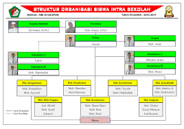 Maybe you would like to learn more about one of these? Struktur Organisasi Osis Smp Mts Sma Ma Smk Tugasnya