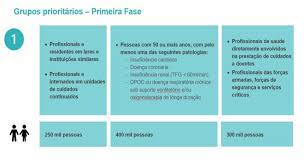 O processo é longo, obedece a critérios rigorosos e pode levantar algumas dúvidas. Covid 19 Vacinacao Comeca Em Janeiro E Sera Dividida Em Tres Fases