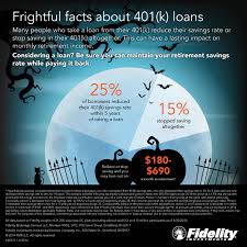 The cares act waives the 10% penalty for hardship. Considering A 401 K Loan Weigh Your Options Before Borrowing Business Wire