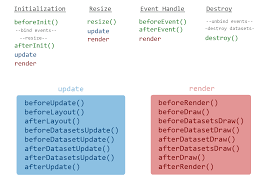 Creating Chart Js Plugins Javascript Larapulse