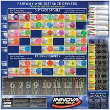 69 High Quality Disc Golf Flight Chart Marshall Street