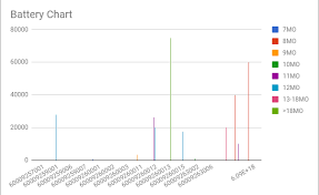 How To Show Different Data Types In Horizontal Axis In A