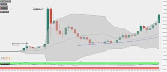 After the first halving in 2012, bitcoin reached a record high of $1,000 by november 2013. Bitcoin Halving Is Around The Corner How To Trade It