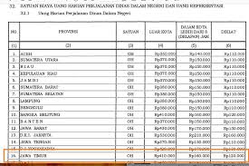 We did not find results for: Laporan Pertanggungjawaban Keuangan Hibah Penelitian Pengabdian Kepada Masyarakat Pdf Free Download