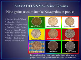 Significance Symbolism Ppt Download Navagraha dhanya & mandala / ನವಗ್ರಹ ಧಾನ್ಯಗಳು +ಮಂಡಲ. significance symbolism ppt download