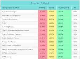 Example training matrix / training chart created in microsoft excel. Top Training Assessment Management Toolkit With Templates Samples Airiodion Ags