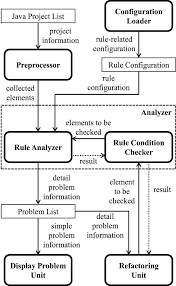 data flow chart of eclipse plug in tool download