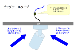 ネットワークカメラ推進会
